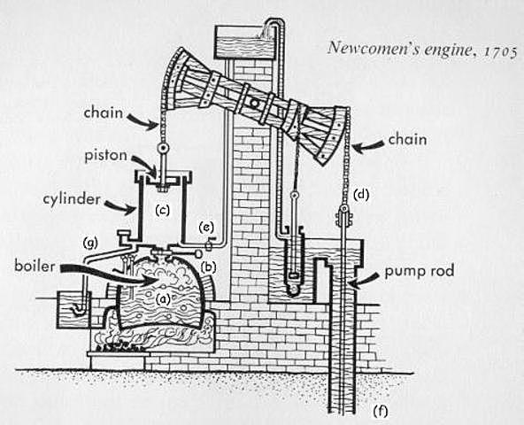 LA MÁQUINA DE VAPOR DE NEWCOMEN