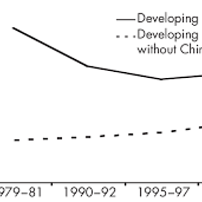 Timeline: 1980-2001 Project #3 | 3 |