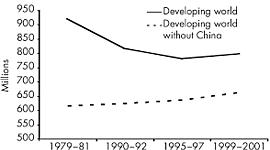 Timeline: 1980-2001 Project #3 | 3 |