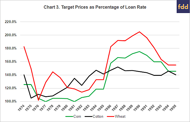 1981 Farm Assistance Programs