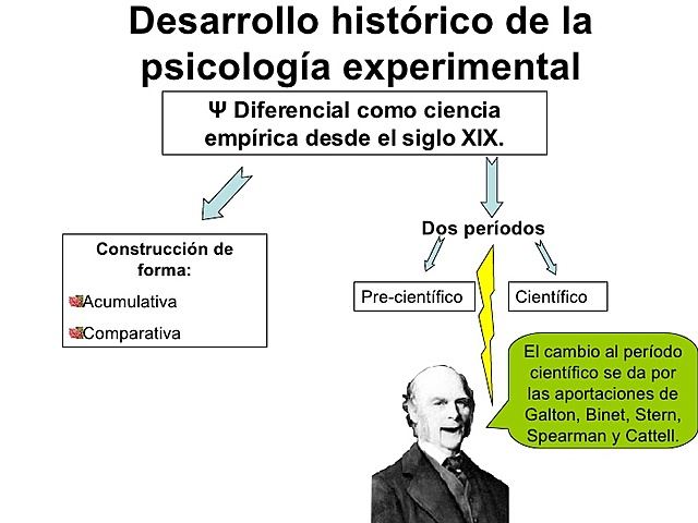 Los Test psicosométricos