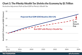 Income and Wealth Taxes