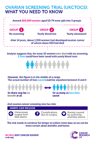 Ovarian Cancer Screening #1