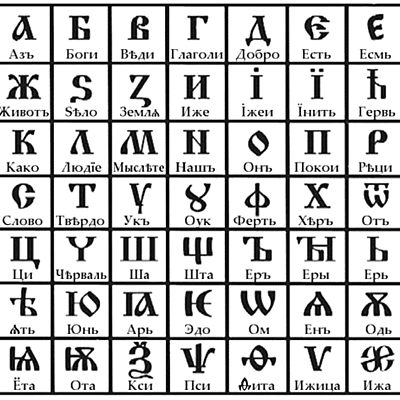 Timeline: Эволюция систем обработки текстов