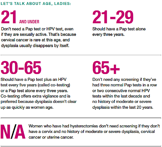 Cervical Cancer Screening # 1