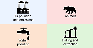 environmentalism (EPA, endangered species act)