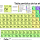 1024px periodic table large es updated 2018.svg
