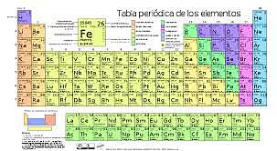 Mendeleiev Publica su modelo de tabla periodica