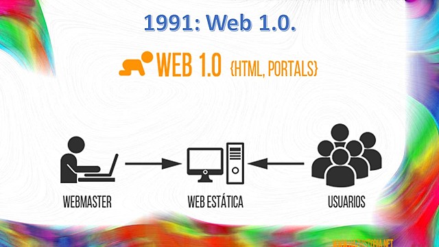 Web 1.0.
