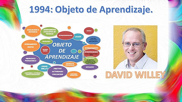 Objeto de Aprendizaje.