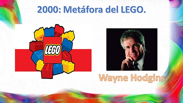 Metáfora del LEGO.