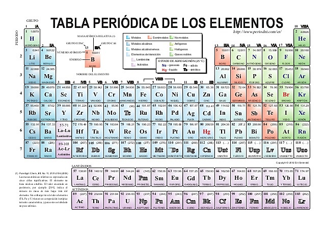TABLA PERIÓDICA