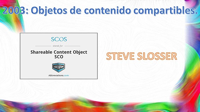 Objetos de Contenido Compartibles.