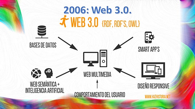 Web 3.0.