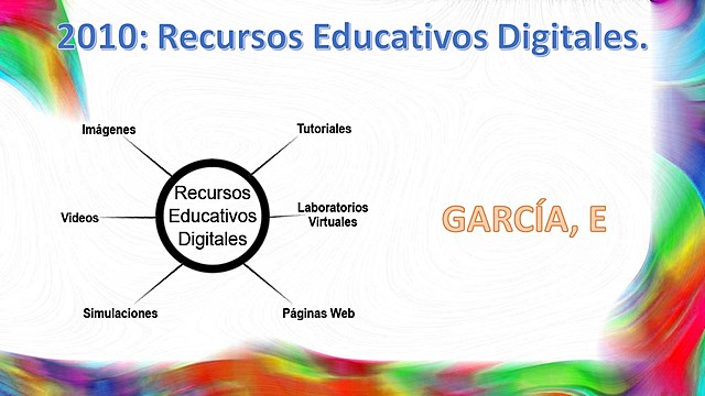 Recursos Educativos Digitales.