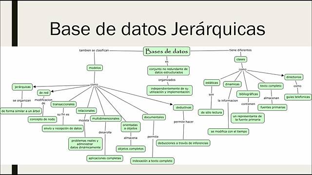 modelo de base de datos jerárquica