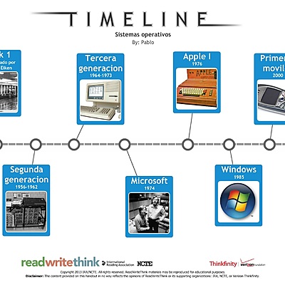 Timeline: LOS SISTEMAS OPERATIVOS Y EVOLUCIÓN HISTÓRICA
