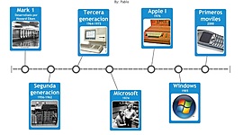 Timeline: LOS SISTEMAS OPERATIVOS Y EVOLUCIÓN HISTÓRICA