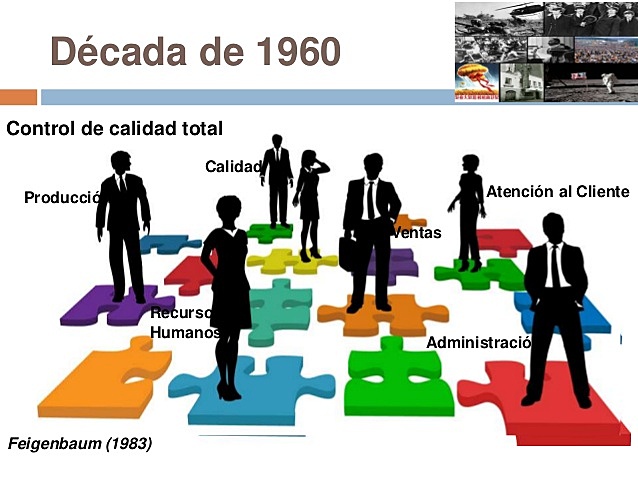 Etapa de 1950-1979