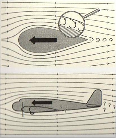 Streamlining (Parte I)