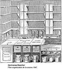 Estados Unidos: El estilo internacional