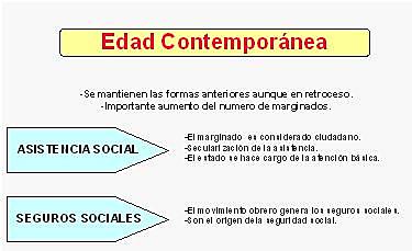 Historia de la humanidad 5000 Ac.