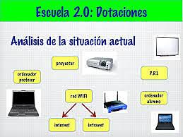 Programa Escuela 2.0