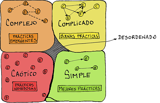 sistemas simples y complejos
