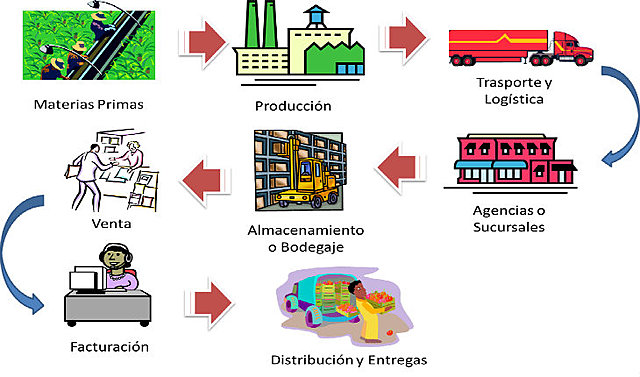 1990 DAVID BLANCHARD