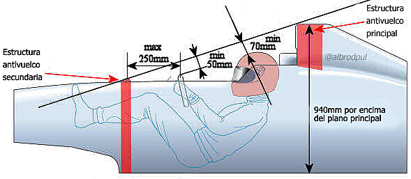 S'INTEGREN Al COTXE LES BARRES ANTIBOLCAMENT.