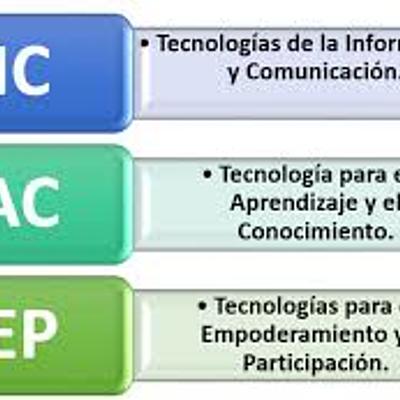 Timeline: Las WEB 2.0, 3.0 Y 4.0 permiten la creación de las TIC TAC y  TEP