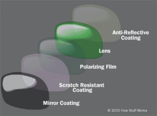 Edwin H. Band et Ray Ban.