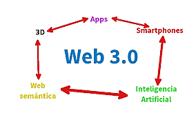 Web 3.0