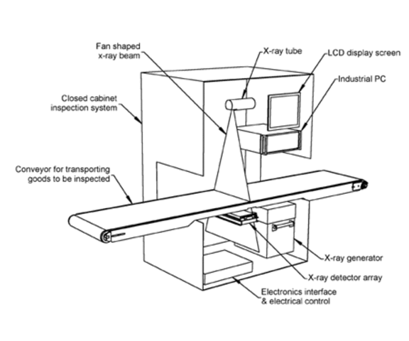 L'utilisasions de machine a rayon x aujourd'hui