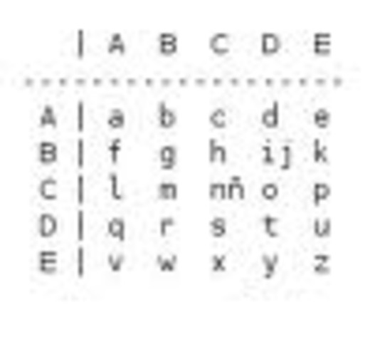 Cifrador de Polybios (siglo II A.C)