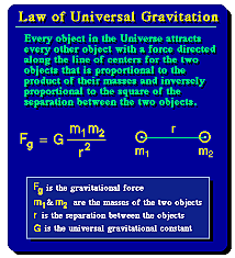 The law of attraction