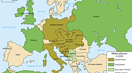 Timeline: Allied Powers of WWI