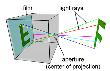 Chinese and Greek philosophers