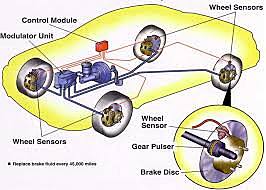 S'ELIMINEN LES AJUDES DE MANEIG COM EL CONTROL DE TRACCIÓ, L'ABS, EL SISTEMA DE POTÈNCIA DE FRENAT ASSISTIDA I LA TRANSMISSIÓ AUTOMÀTICA.