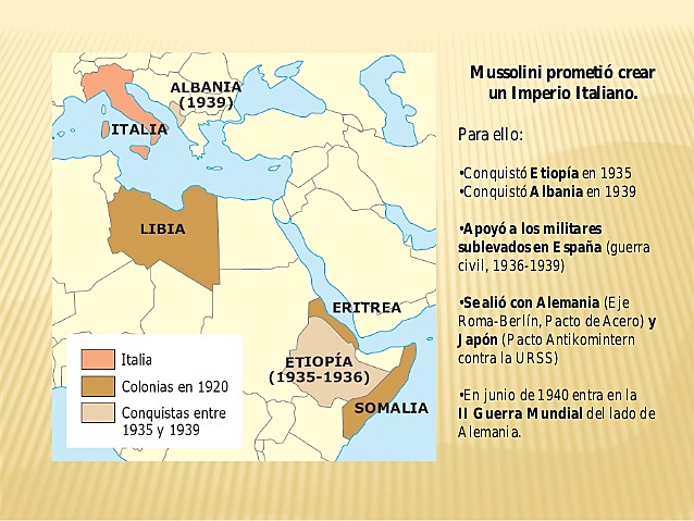 Política expansionista de Mussolini