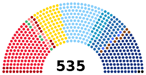 Elecciones generales de Italia de 1921
