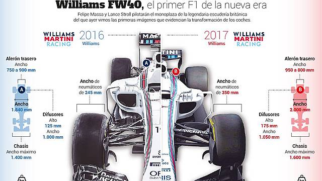 ES REDUEIX DE 2 A 1.8 M. L'AMPLE DEL COTXE. EL PILOT HA DE SER CAPAÇ DE LLEVAR EL VOLANT, SORTIR DEL COCKPIT I TORNAR A POSAR EL VOLANT EN MENYS DE 10 SEGONS. ELS MIRALLS RETROVISORS HAN DE MESURAR  12 X 5 CM.