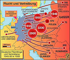 Einmarsch in die UdSSR