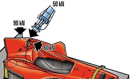 ES TORNA MÉS ESTRICTA LA PROVA D'IMPACTE EN LA PART POSTERIOR, LA VELOCITAT AUGMENTA DE 12 A 15 M/S.