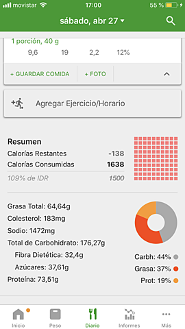 Registro de salud.Día 4