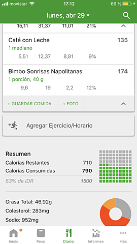 Registro de salud.Día 6
