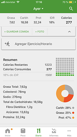 Registro de salud.Día 7