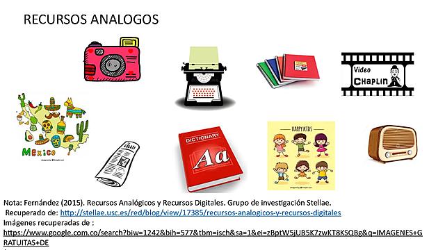 Recursos analógicos