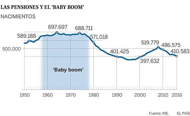 Baby Boom!