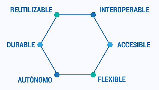 El Ministerio de Educación Nacional, en Cubides